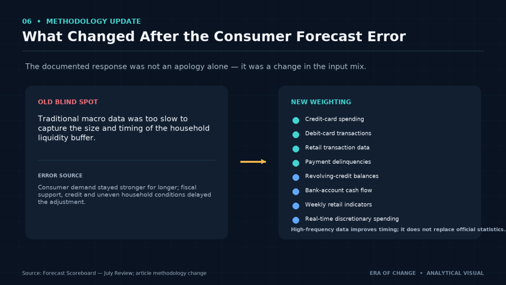 Forecast methodology update: high-frequency consumer data inputs