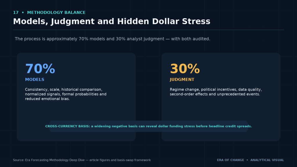 70 percent models, 30 percent analyst judgment and cross-currency basis swaps