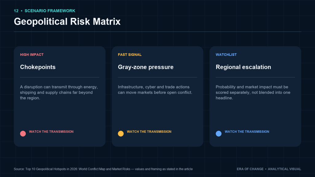 Geopolitical risk matrix: impact, speed of transmission and watchlist escalation