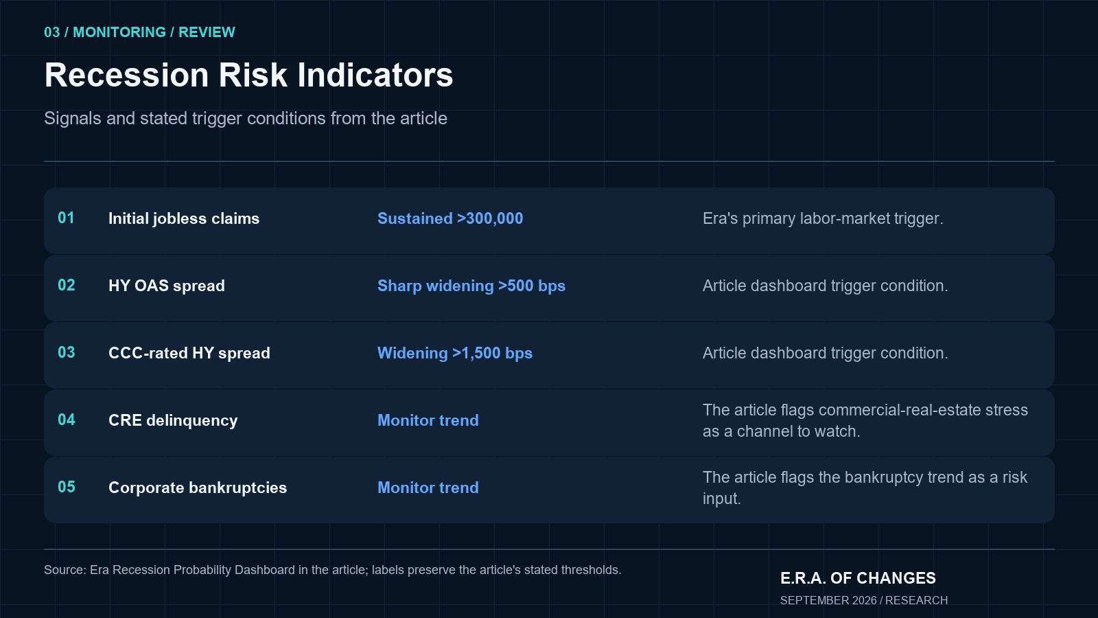 Rows listing recession indicators and Era trigger conditions